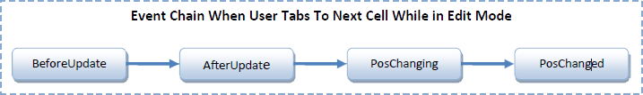 SRP_EditTable_Product_Sheet_1